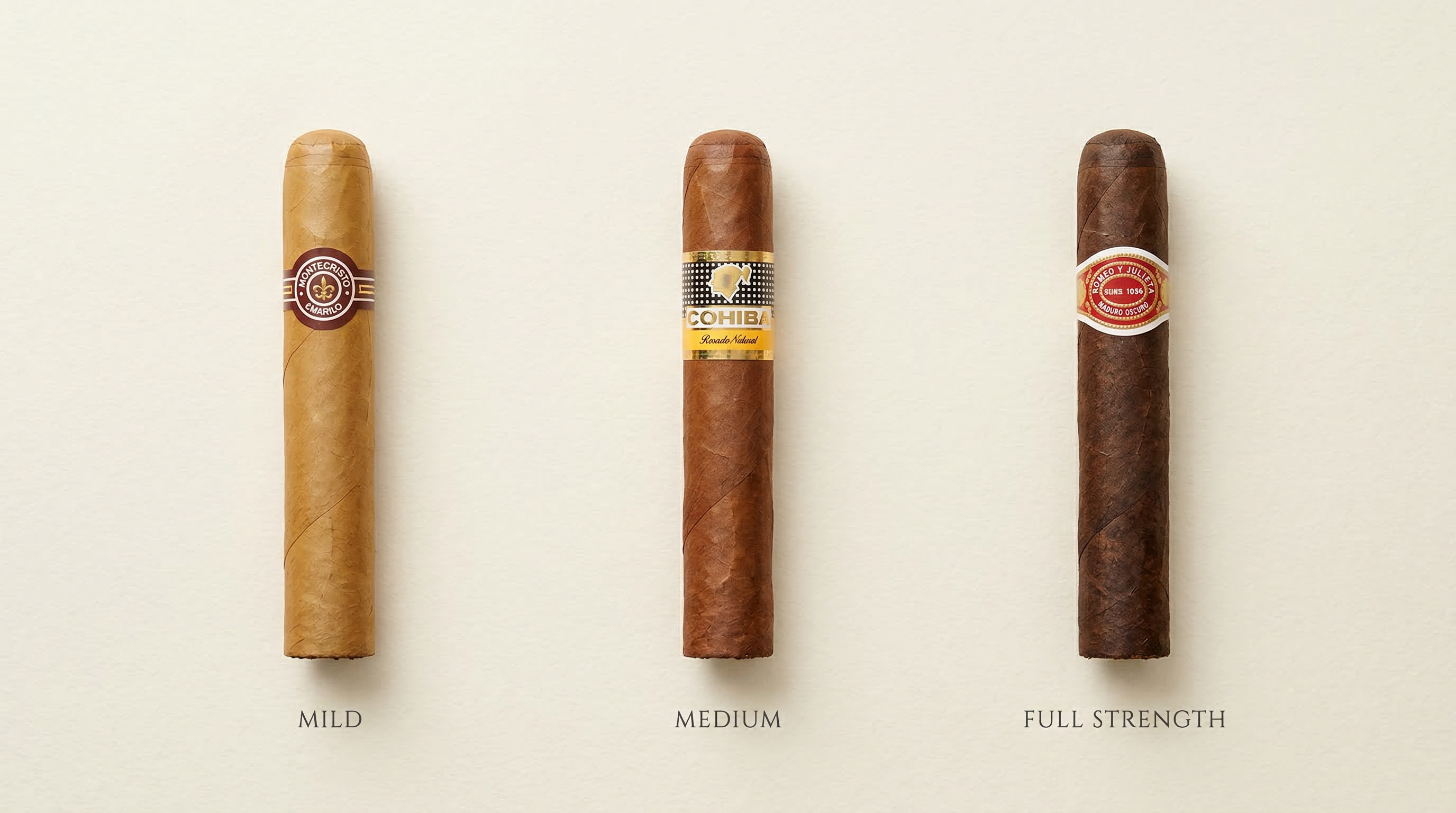 Three Cuban cigars arranged from light to dark wrapper representing mild, medium, and full strength